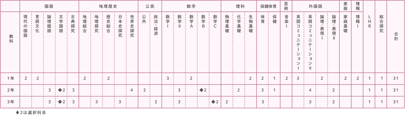 一般コースカリキュラム