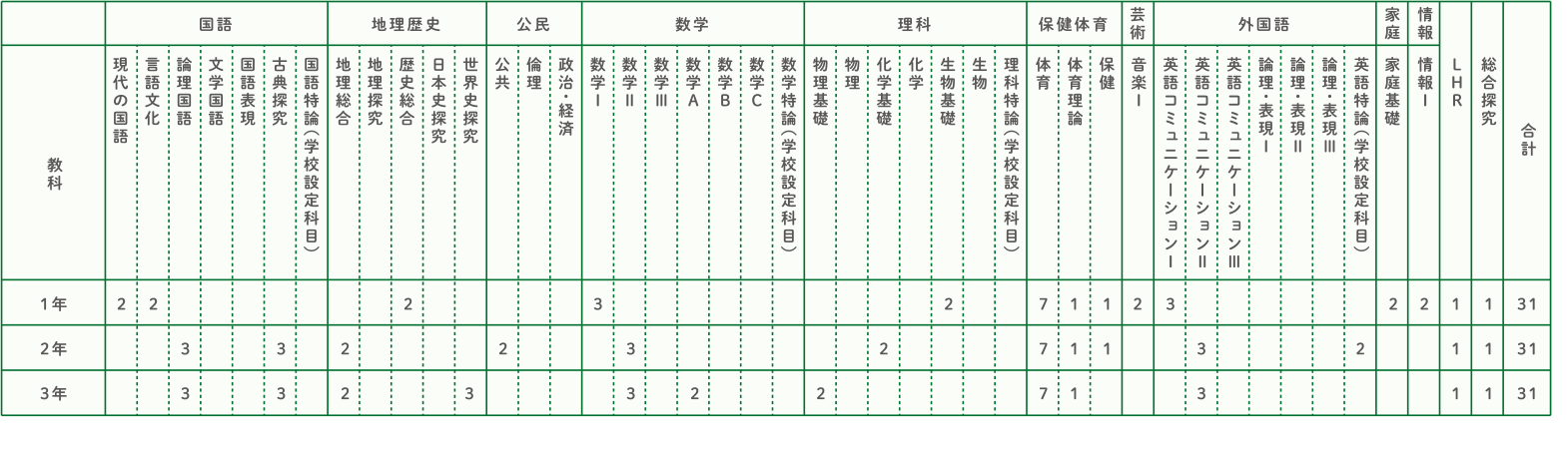 スポーツコースカリキュラム