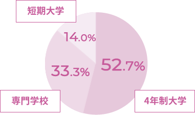 gene_shinro_03.png