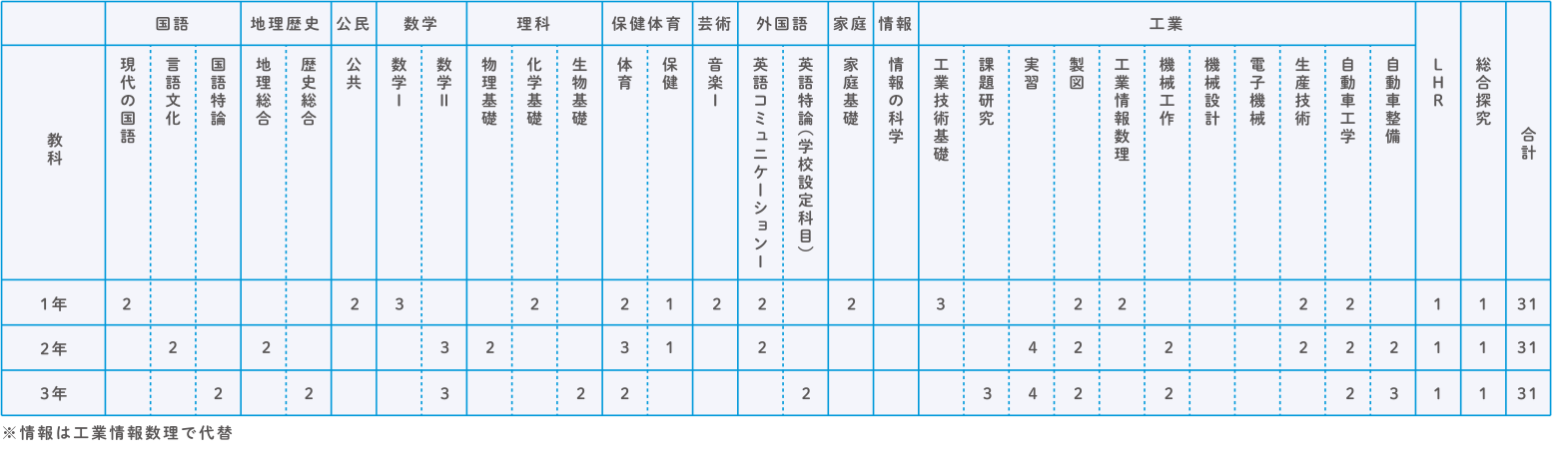 生産システムコースカリキュラム